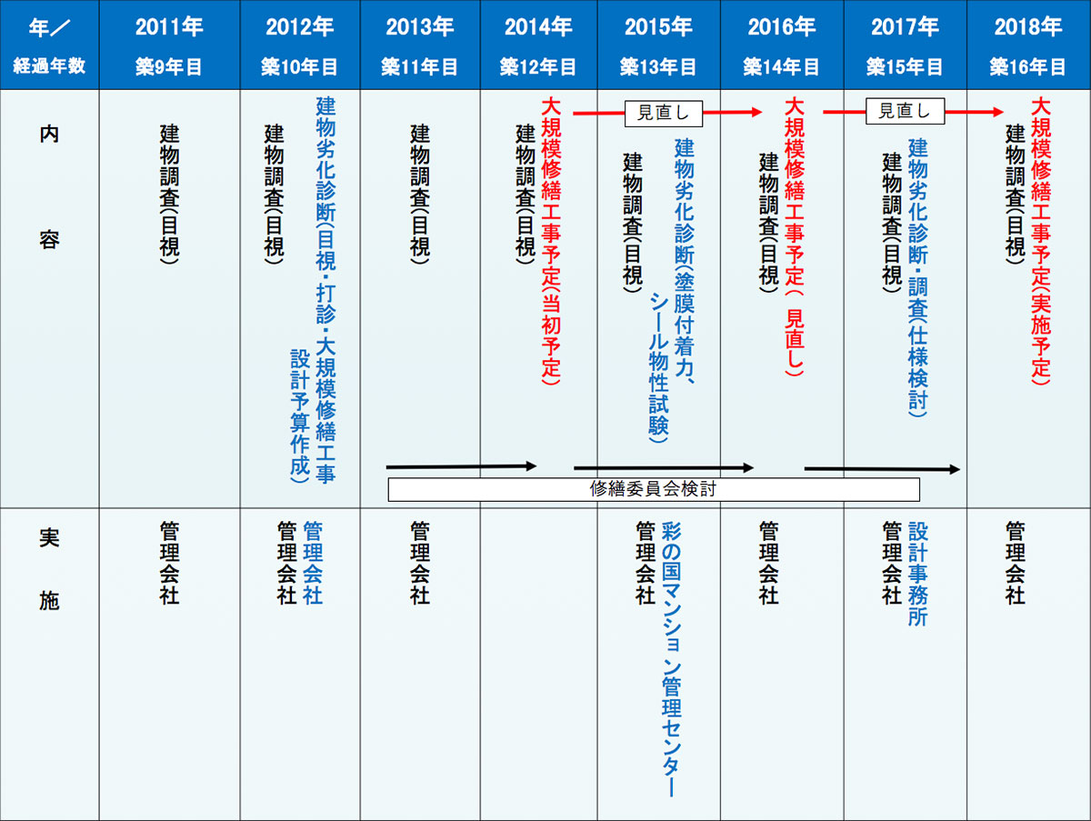 sm02-07